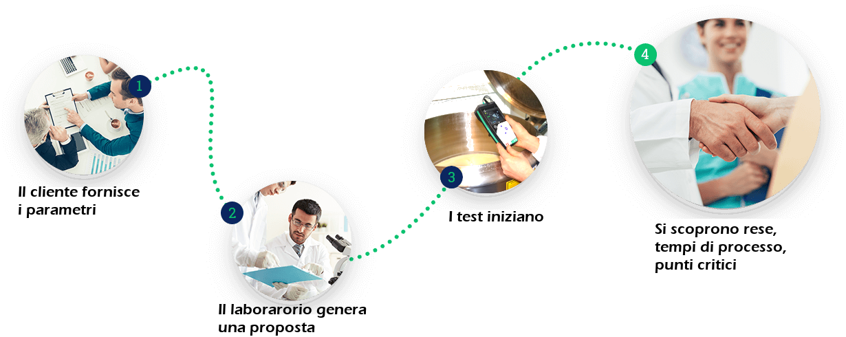 https://www.perlalab.it/wp-content/uploads/2023/03/steps_perlalab.png