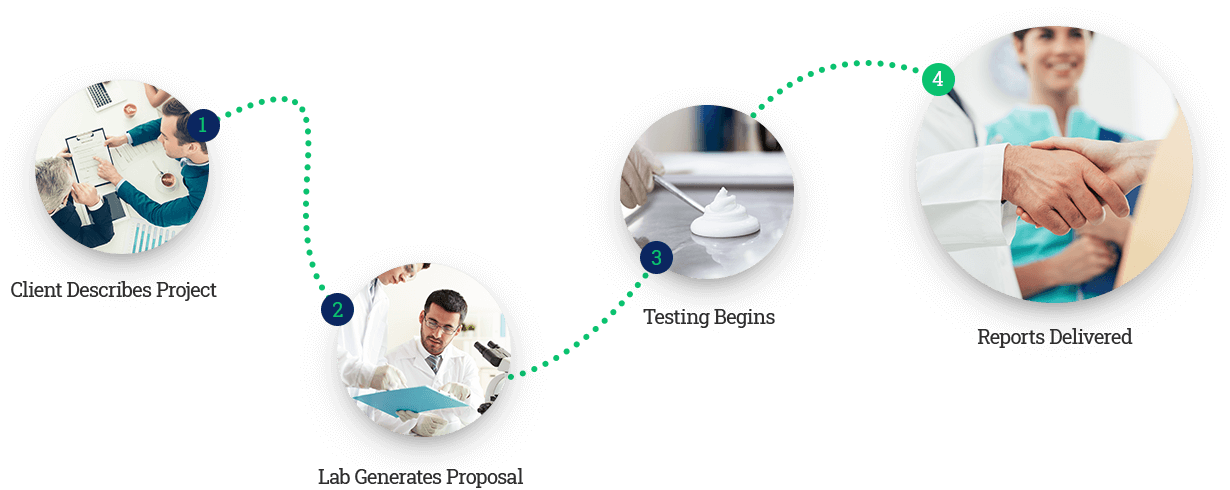 https://www.perlalab.it/wp-content/uploads/2023/04/steps.png